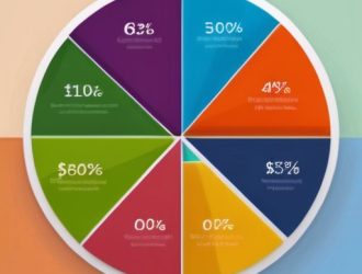 Кэшбэк по кредитным картам: как выбрать оптимальный вариант и максимизировать выгоды