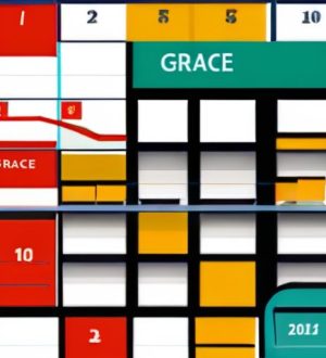 Льготный период: Как правильно им воспользоваться и избежать ошибок